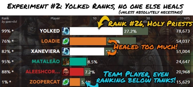 healer ranking chart 02