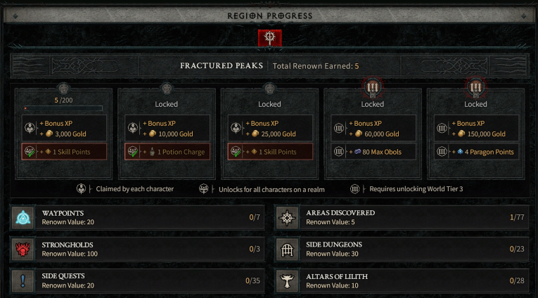 Renown screen for Fractured Peaks in Diablo 4, showing progress and rewards