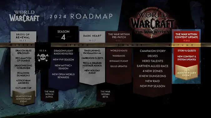 When is the WoW patch 11.0.5 Anniversary celebration release date